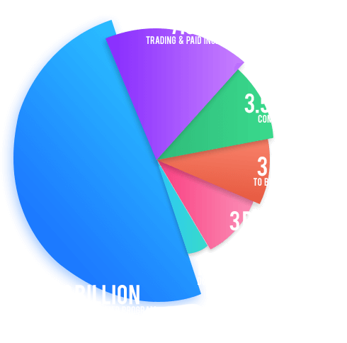 token-distribution